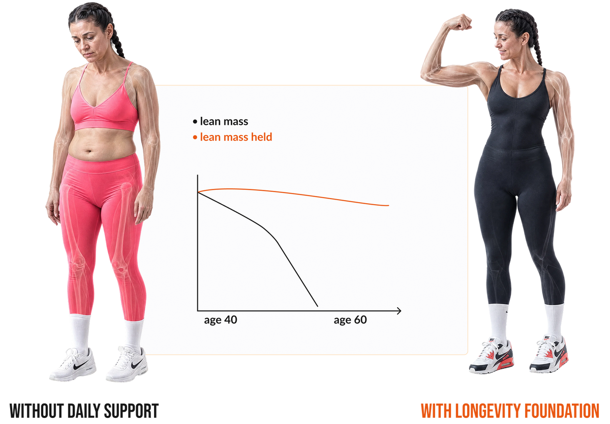 AGE SLOW. KEEP YOUR MUSCLES STRONG.