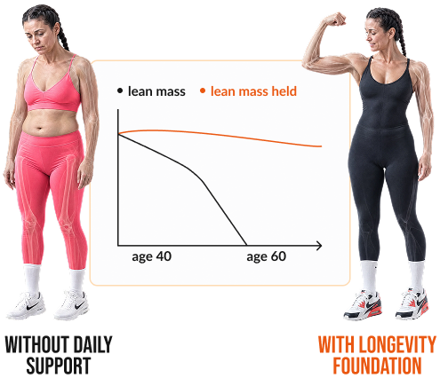 AGE SLOW. KEEP YOUR MUSCLES STRONG.