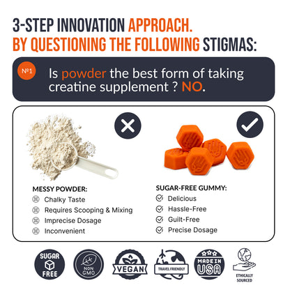 ECOWISE CREATINE HCI Gummies RProduct SF