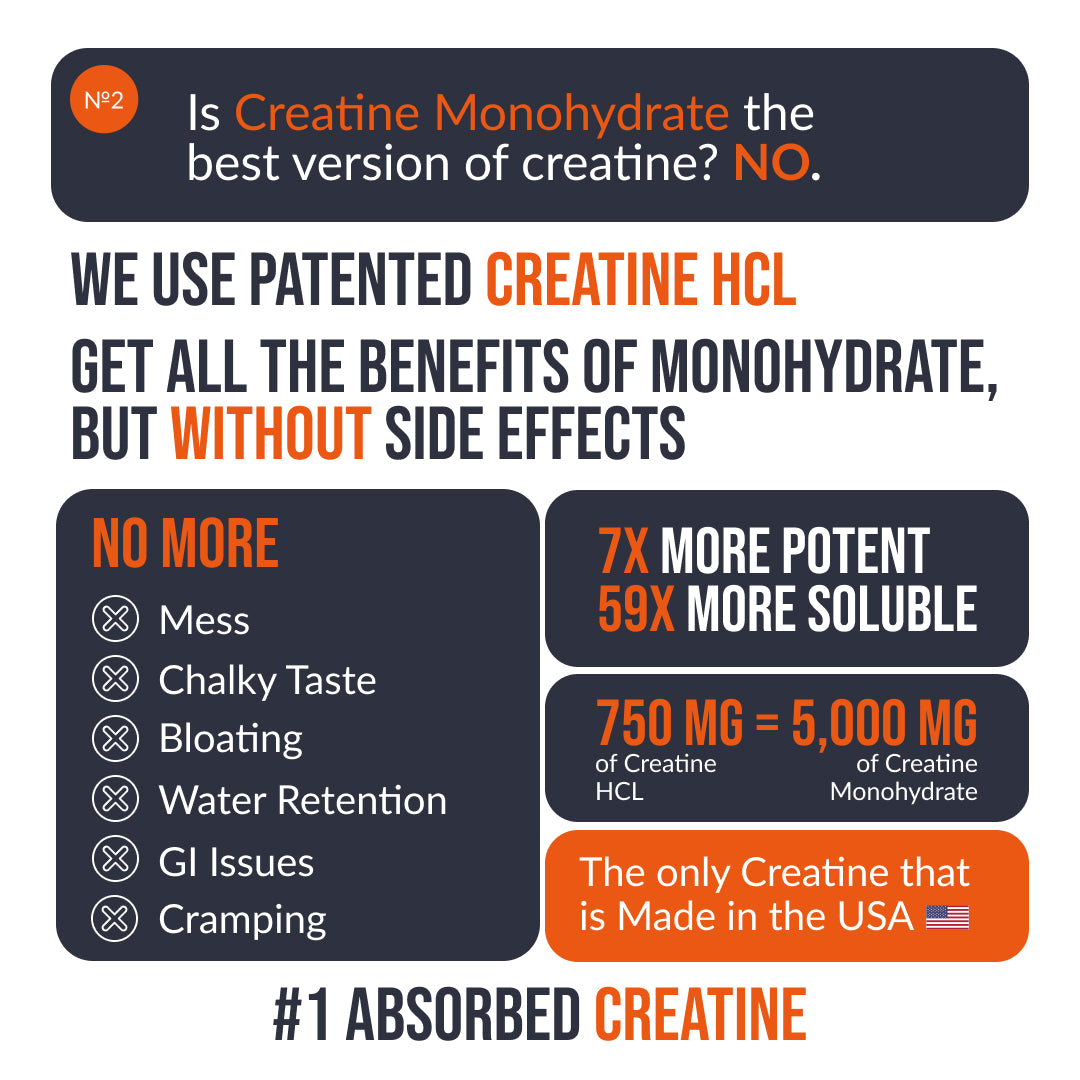 ECOWISE CREATINE HCI Gummies RProduct SF