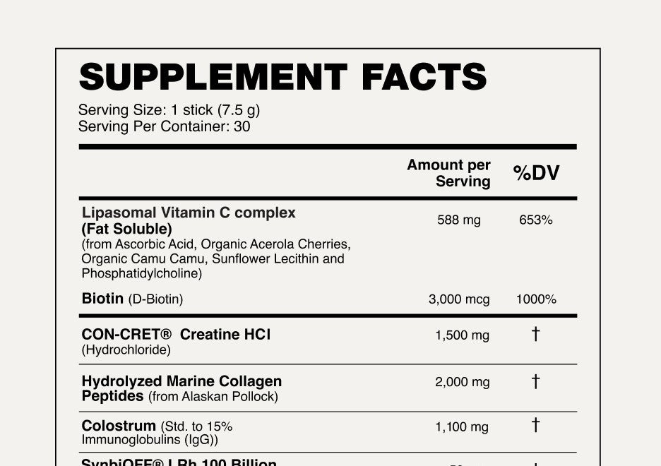 Supplement Facts label, top part