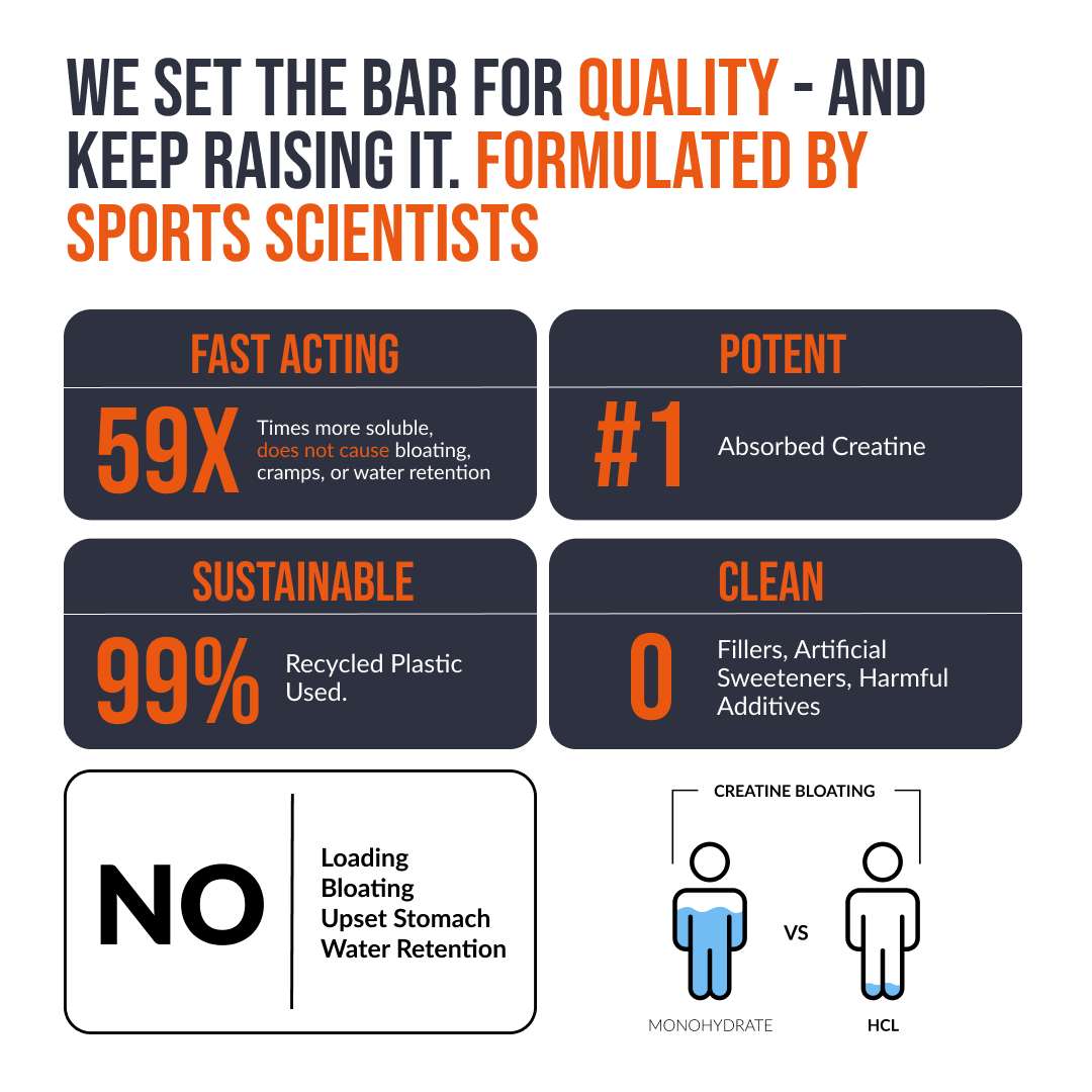 EcoWise Creatine HCl Gummies.