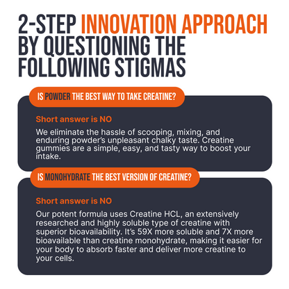 EcoWise Creatine HCl Gummies.