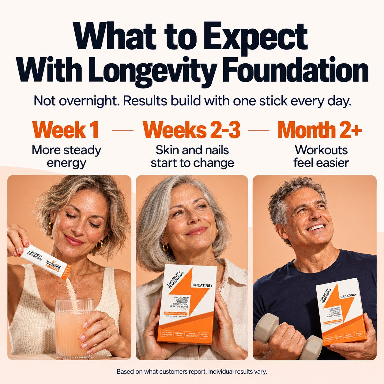 Creamy Peach — What to expect