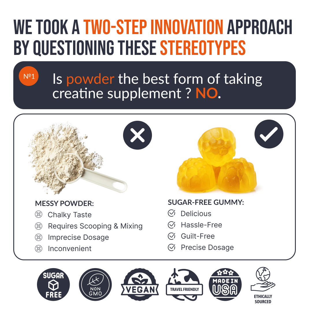 Ecowise Monohydrate Gummies