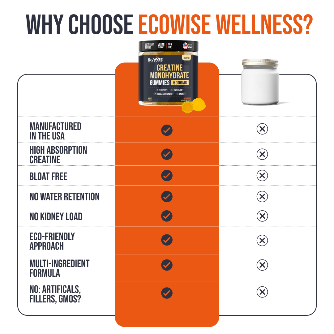 EcoWise Wellness