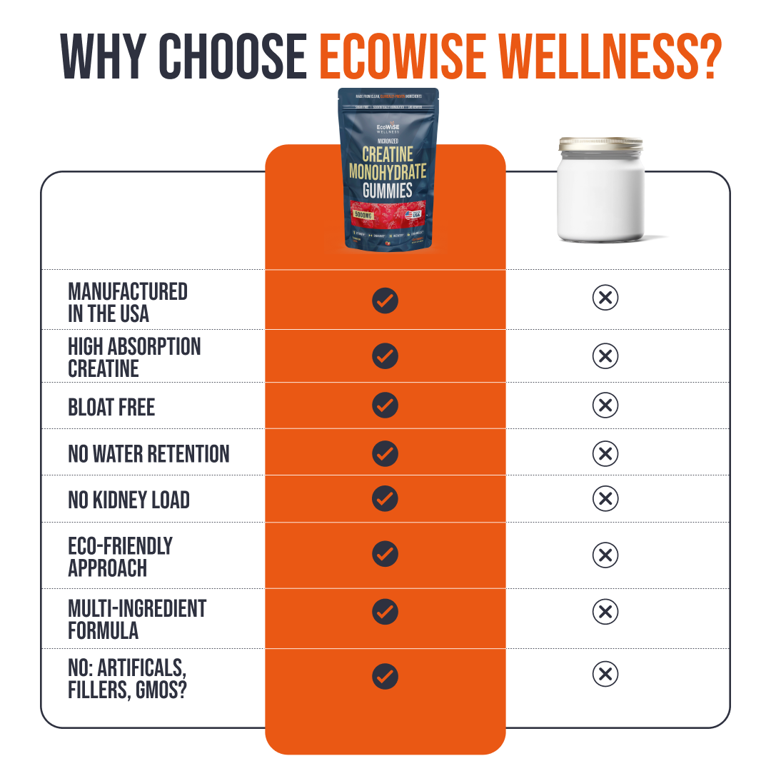 EcoWise Wellness